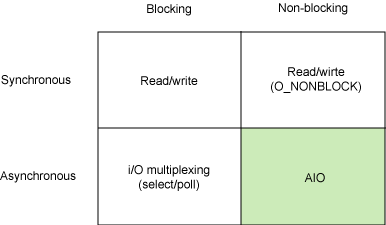 원래 글의 비교